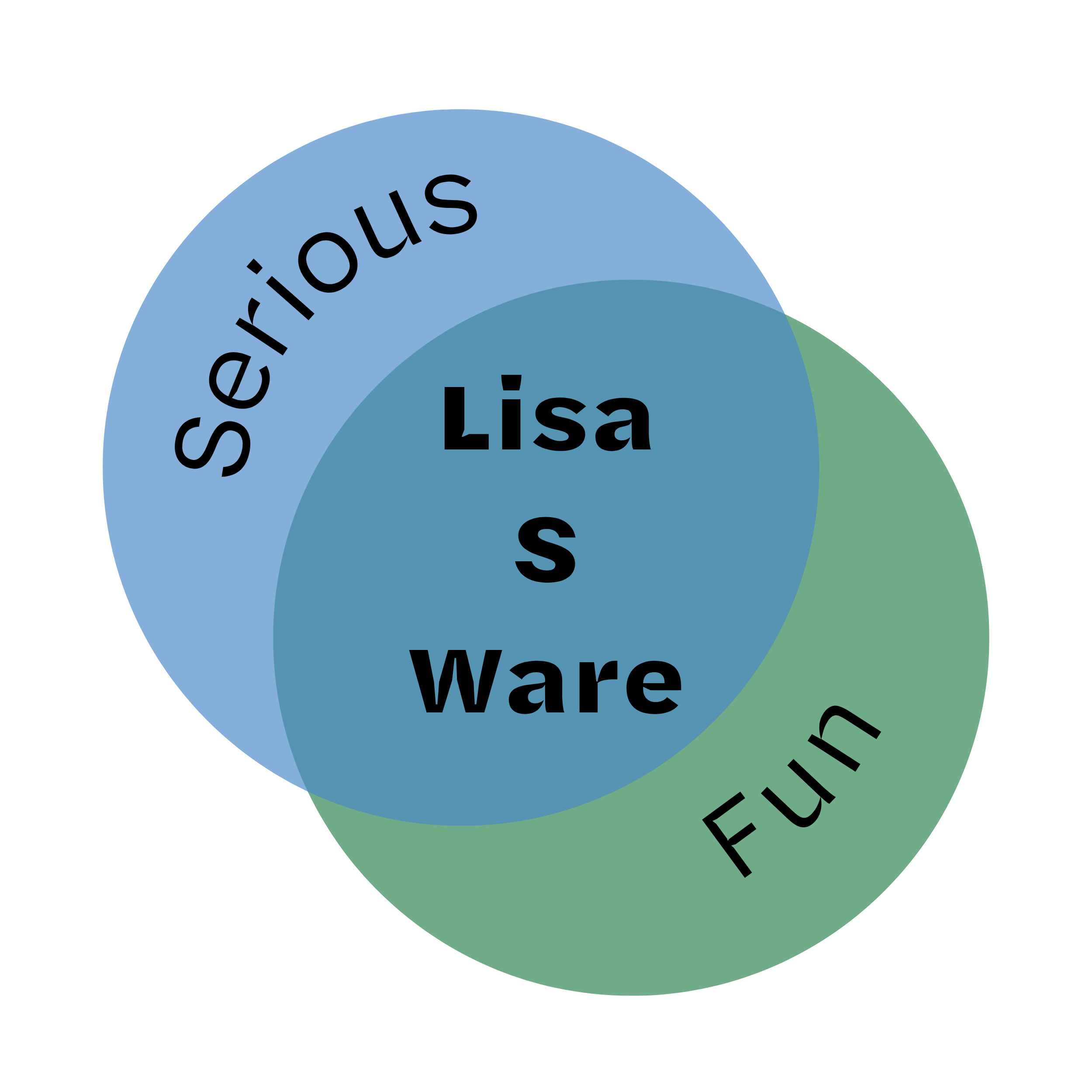 Lisa S. Ware | Narrator – Storyteller – Consultant